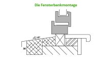 Fensterbankmontage