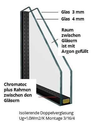 Für Niedrigenergiehäuser können Dreifachglastüren bestellt werden