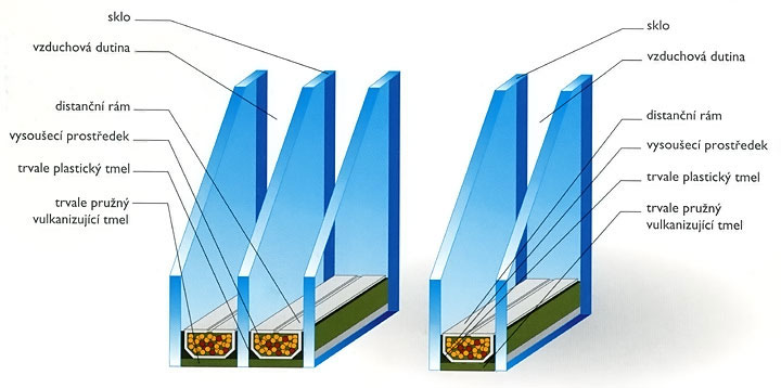 Hochwertige Verglasungen von Kunststoff-Fenstern